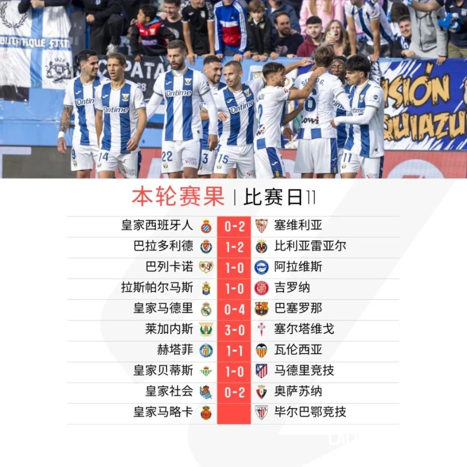 莱加内斯击败巴列卡诺，提振士气